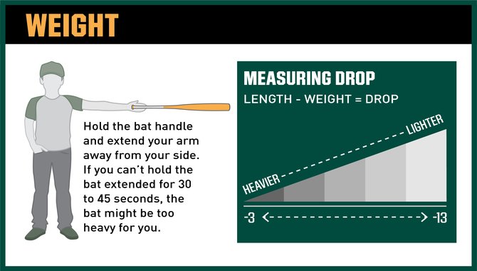 Tips For Choosing The Right Wood Bat Barrel