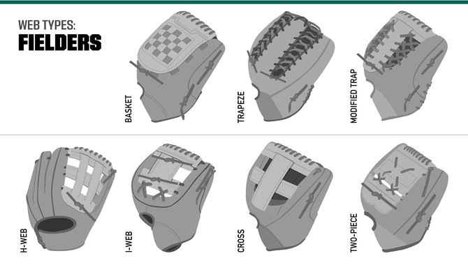 Types Of Baseball Gloves