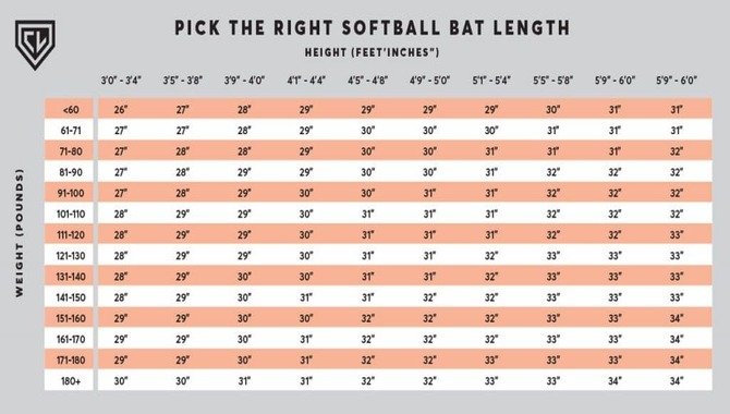 Fastpitch Softball Bat Sizing By Age