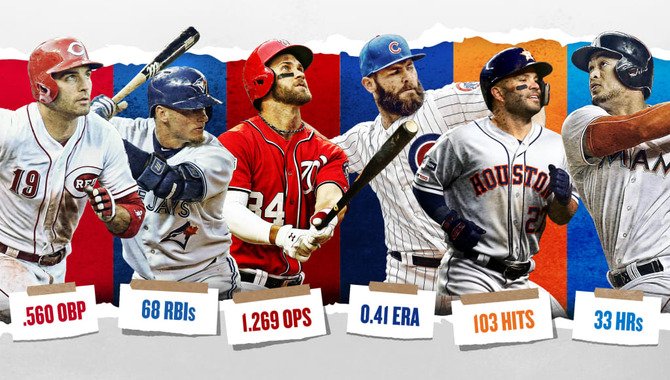 The Famous Batting Averages Of MLB Stars