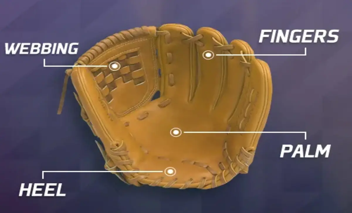 How To Measure For The Perfect Fit