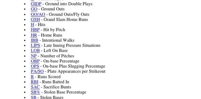 abbreviations for baseball abbreviations for baseball