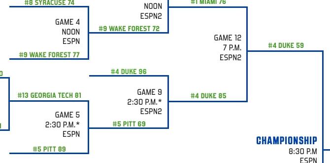 acc baseball scores for today acc baseball scores for today