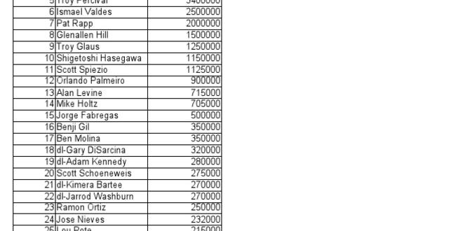 average salary for aaa baseball players