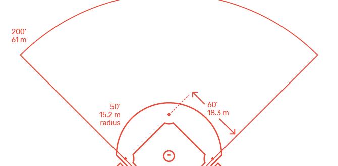 dimensions for little league baseball field dimensions for little league baseball field