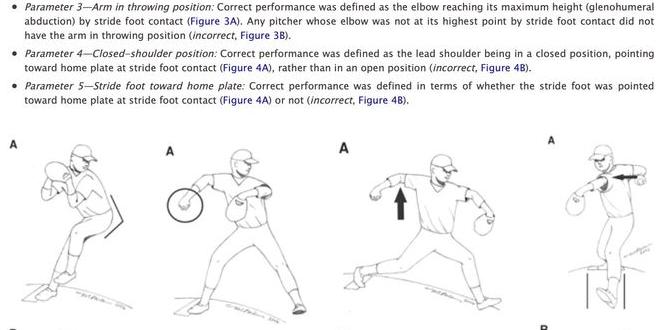proper mechanics for pitching a baseball proper mechanics for pitching a baseball