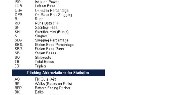 what does bb stand for in baseball stats what does bb stand for in baseball stats