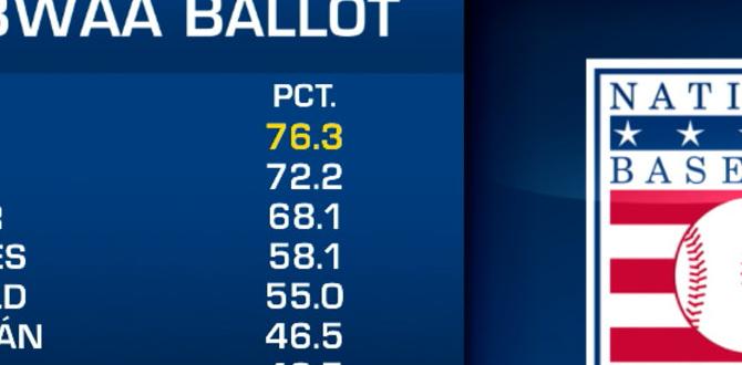 who votes for baseball hall of fame who votes for baseball hall of fame